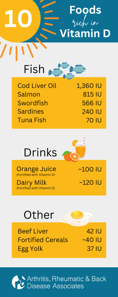 The Role of Vitamin D Supplements in Osteoporosis